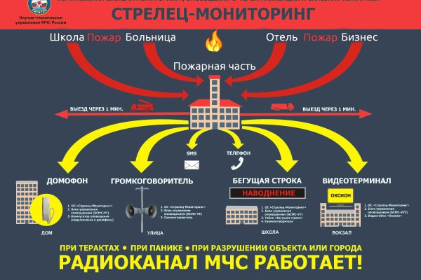 Кракен без впн